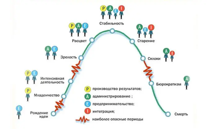 Повторение -мать учения!
Или чему я училась в эти выходные?
Заканчиваю курс «Системное психологическое бизнес консультирование и профессиональный коучинг» в Российском университете дружбы народов | Сетка — социальная сеть от hh.ru