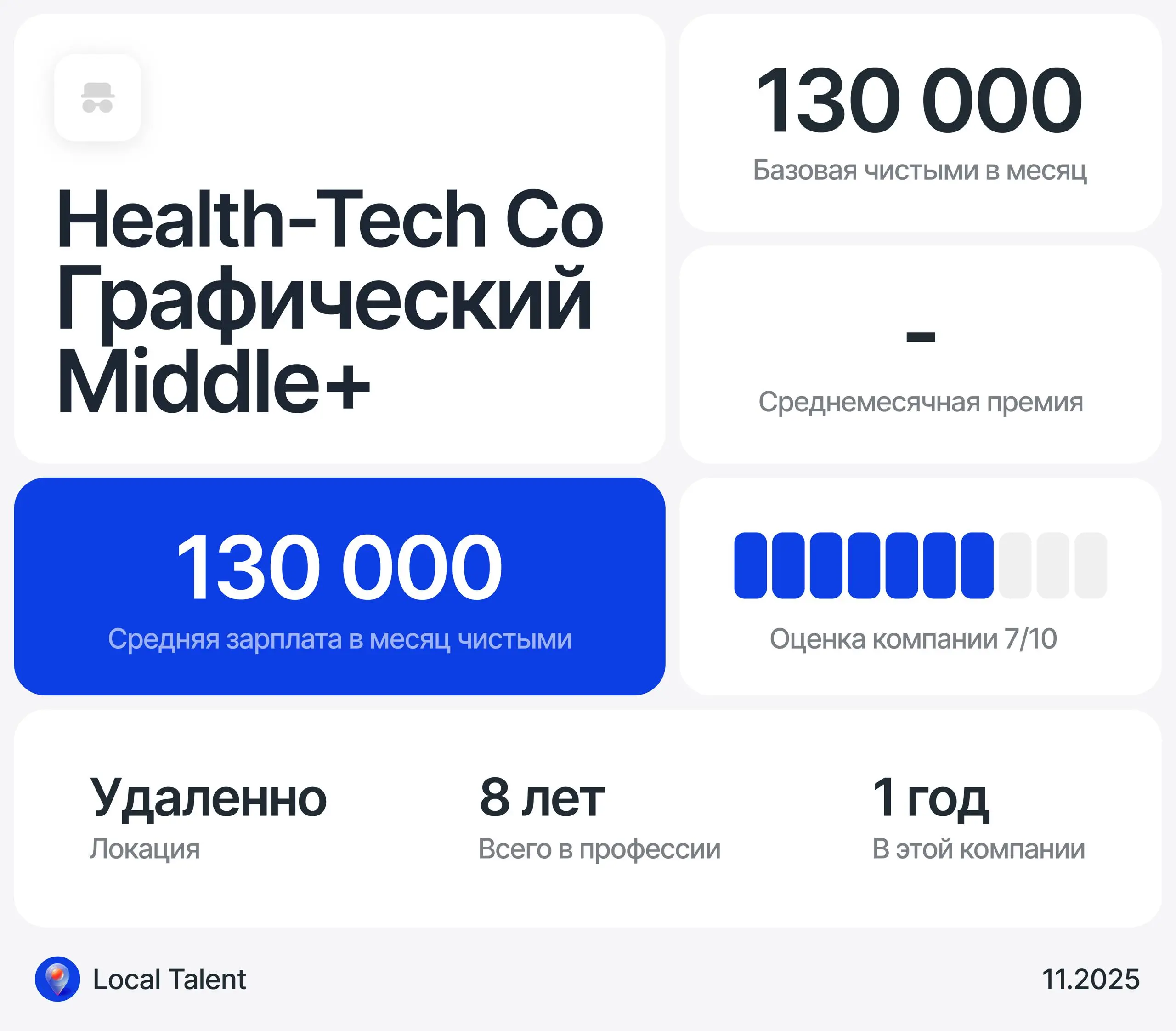 Зарплата 130 000 у Middle+ графического дизайнера в международной Health-Tech компании
Бонусы и дополнительные плюшки в компании
ДМС, Adobe Cloud,Midjourney
Сколько часов в день занимают встречи?
1-2 ... | Сетка — социальная сеть от hh.ru