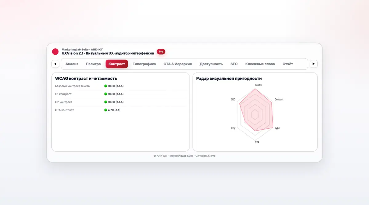UXVision: теперь мы видим, как видит пользователь. | Сетка — социальная сеть от hh.ru