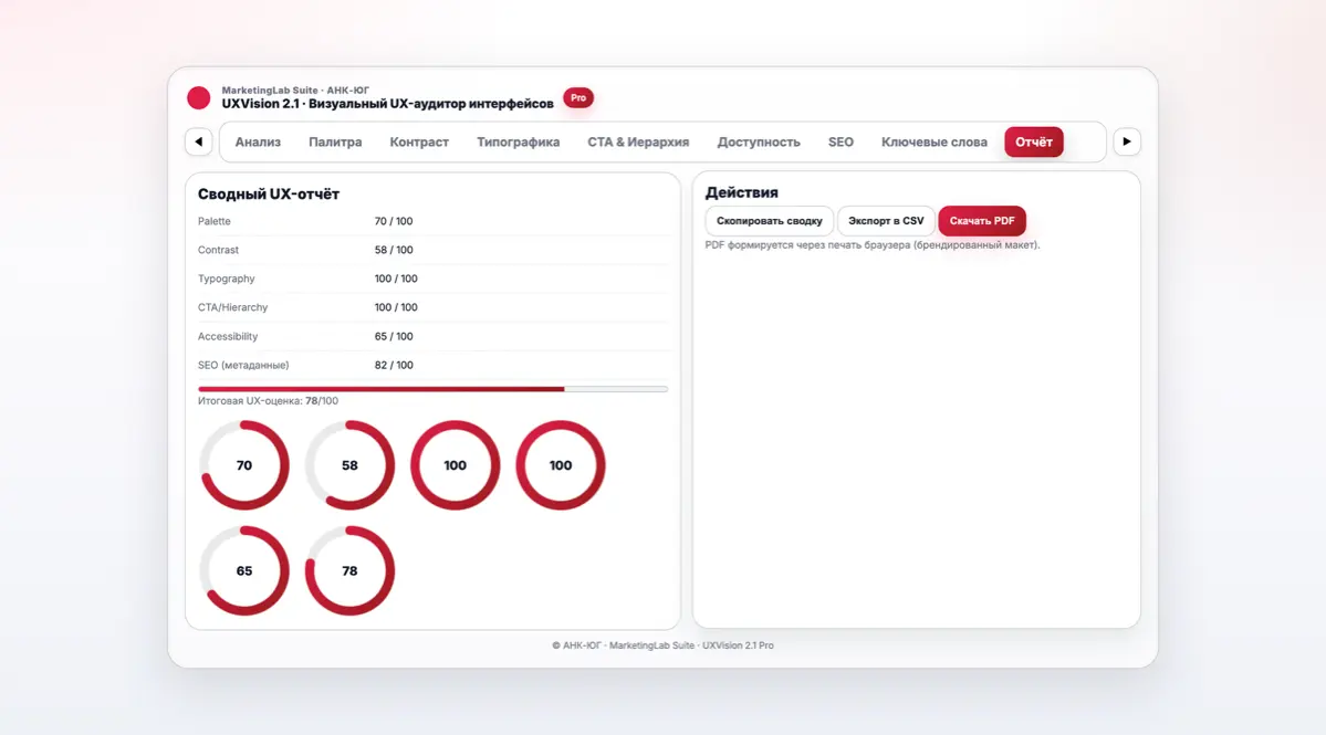 UXVision: теперь мы видим, как видит пользователь. | Сетка — социальная сеть от hh.ru