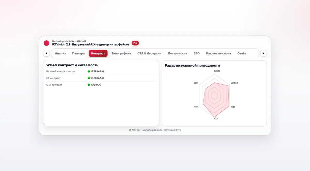 UXVision: теперь мы видим, как видит пользователь. | Сетка — социальная сеть от hh.ru