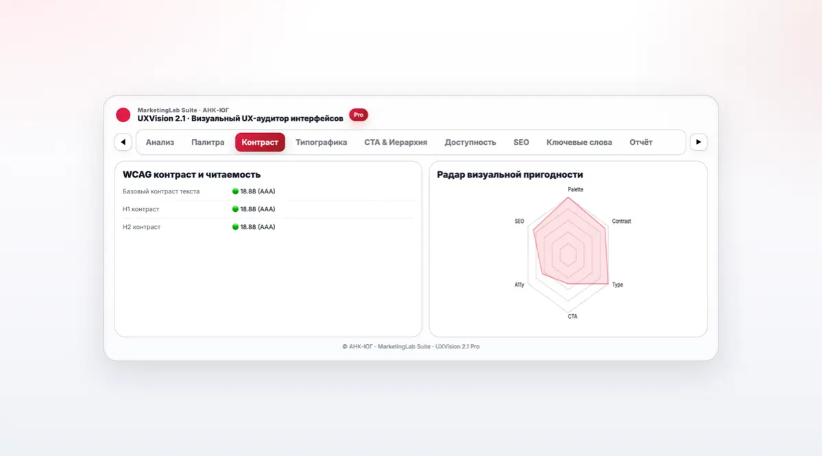 UXVision: теперь мы видим, как видит пользователь. | Сетка — социальная сеть от hh.ru