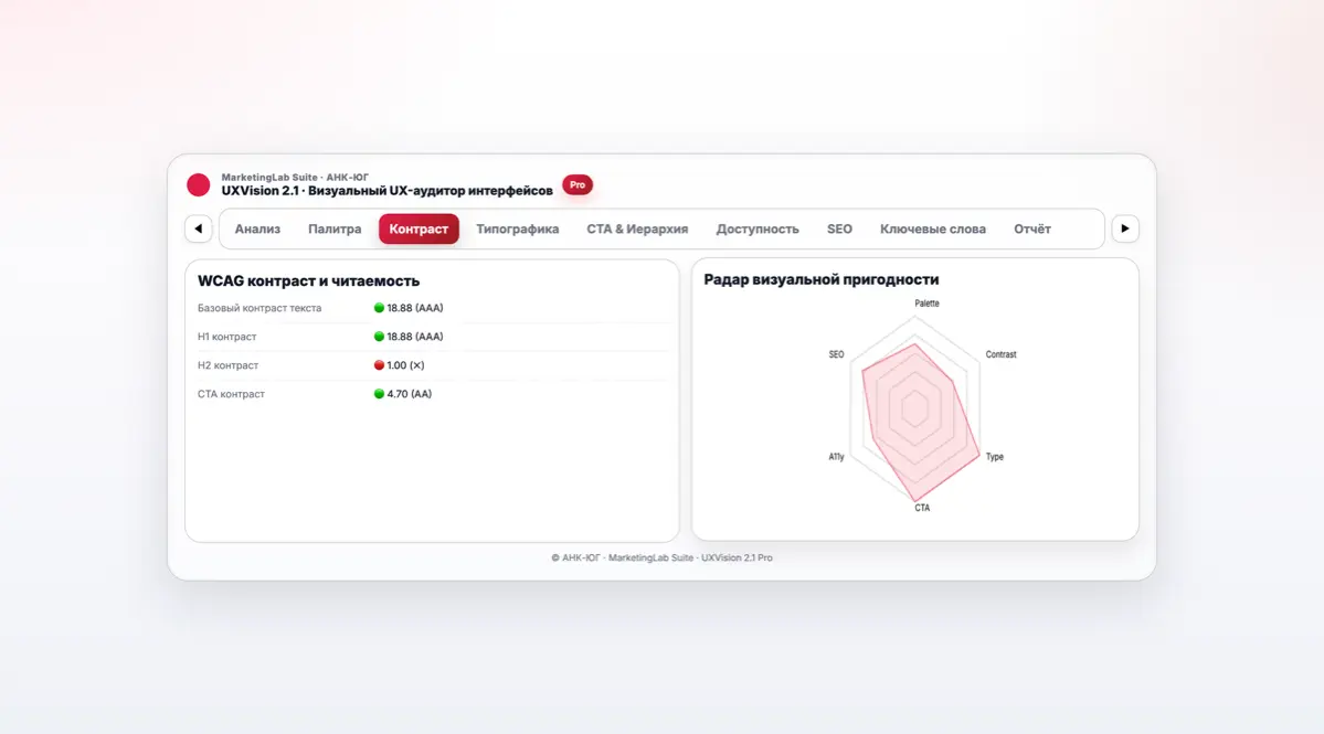UXVision: теперь мы видим, как видит пользователь. | Сетка — социальная сеть от hh.ru