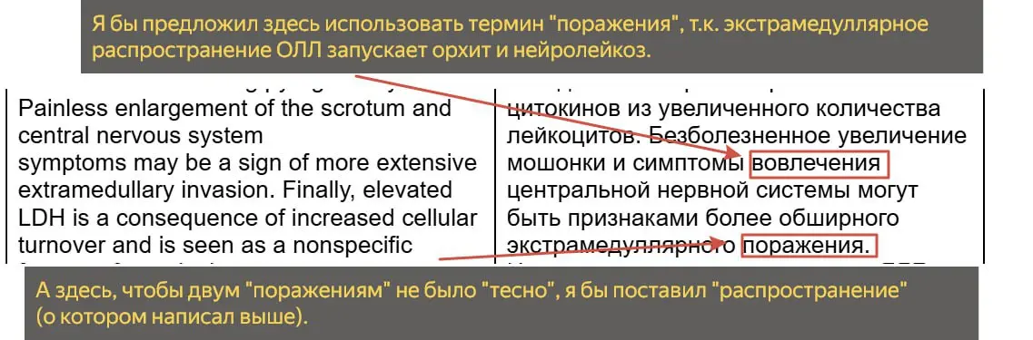 С недавних пор я начал предлагать обучающимся у нас медпереводчикам тренироваться не на причесанных текстах из учебников, а взять более приближенные к реальности — и, как мне кажется, мы нащупали инте... | Сетка — социальная сеть от hh.ru
