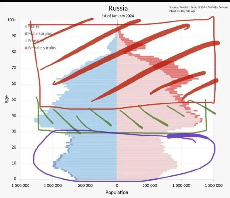 Квартира хорошая инвестиция?
Тут Юлия Саблина разрушает все, что я считал про недвижимость за все годы после развала Советского Союза:
Кто думает, что квартира в РФ - это хорошая инвестиция, перед вам... | Сетка — социальная сеть от hh.ru