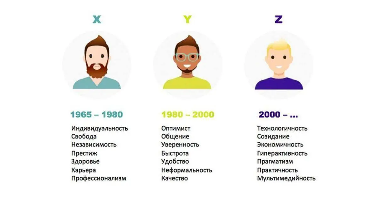 Скрытые цены отталкивают или продают? Всё зависит от вашей аудитории.
Показывать цену открыто или по запросу — вопрос, который обсуждает каждый маркетолог | Сетка — социальная сеть от hh.ru