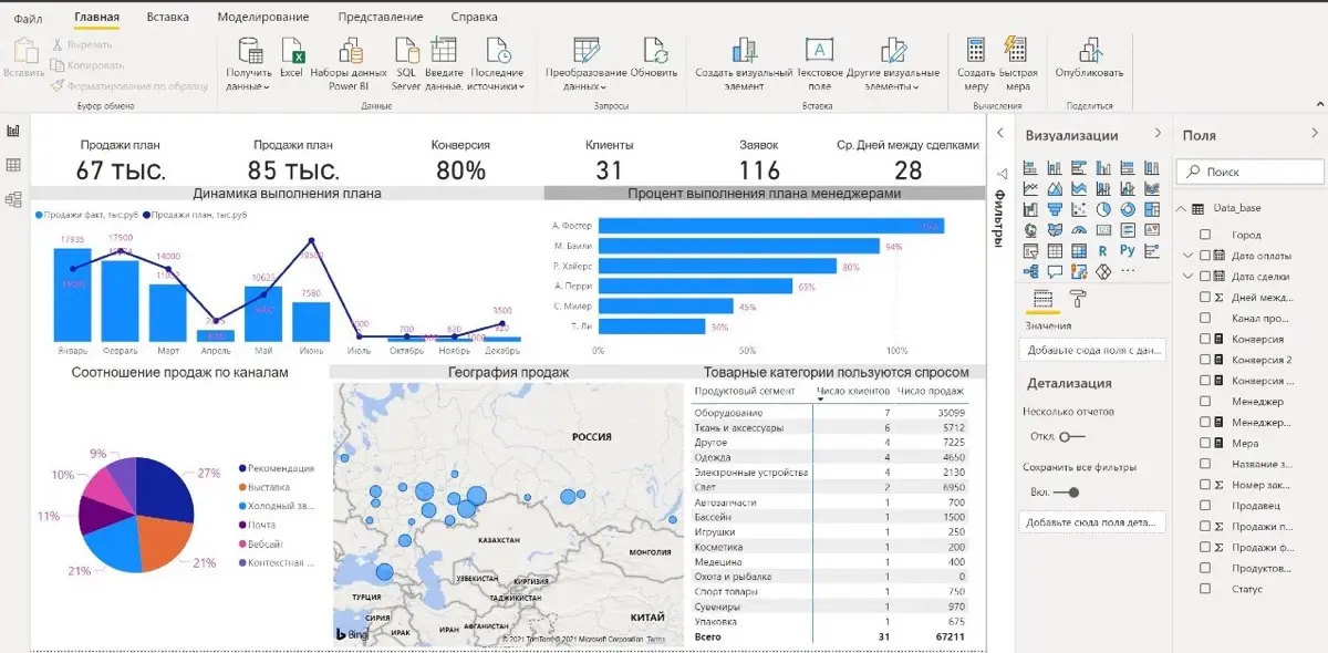 Алексей Богданов | Сетка — социальная сеть от hh.ru