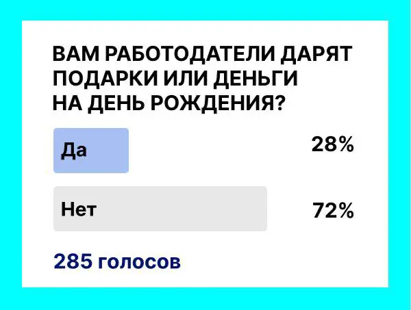 28% сотрудников получают подарок или бонус от работодателя на ДР, а как у вас на работе?
Какой самый крутой подарок вам дарили на работе? | Сетка — социальная сеть от hh.ru