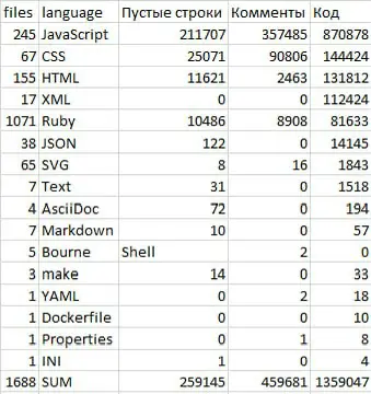 Новое Легаси | Сетка — социальная сеть от hh.ru