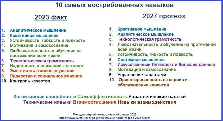 Профессия или навыки? На чем сосредоточиться | Сетка — социальная сеть от hh.ru