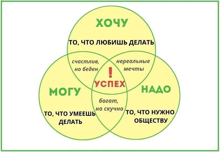 Что делать, если не знаешь, кем быть, когда вырастешь?
Как часто я слышу такой вопрос от своих клиентов! И да, этим людям, 20-30-40-50 лет.. | Сетка — социальная сеть от hh.ru