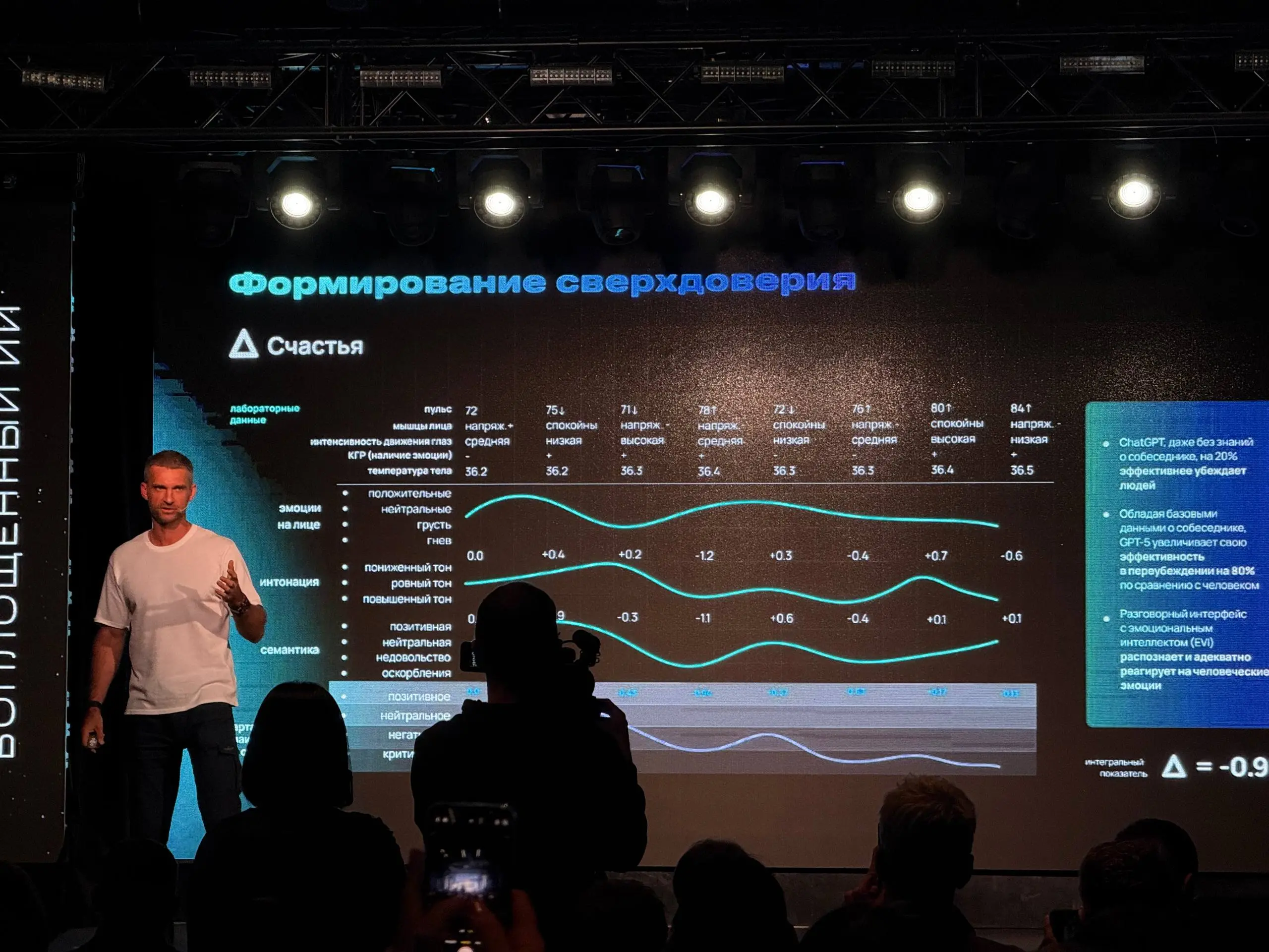 Aidol
Вчера был на презентации "Embodied AI" от Промобота. Как это часто бывает в разработке: ДЕМО пошло не по плану | Сетка — социальная сеть от hh.ru