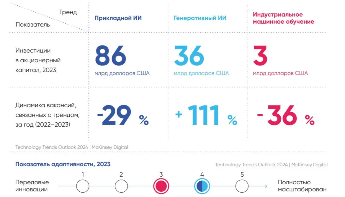 🇷🇺 Российская наука на пути к AGI
АНО «Цифровая экономика» и ИТ-компания IBS (где я, кстати, проработал 8 лет и руководил направлением информационно-аналитических решений 🤓) выпустили исследование о т... | Сетка — социальная сеть от hh.ru