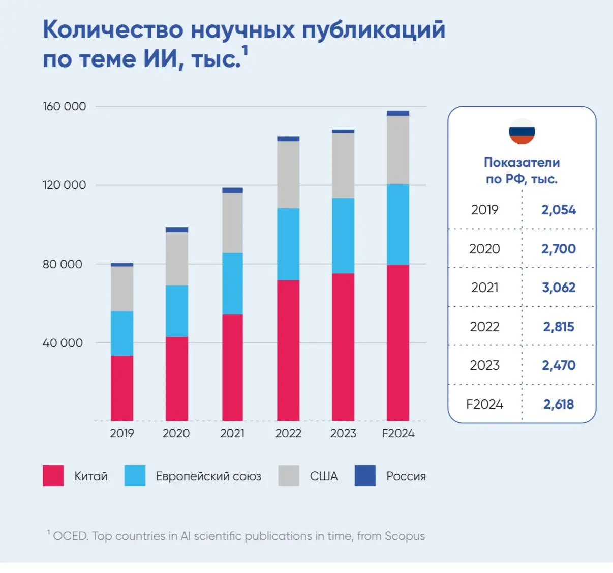 🇷🇺 Российская наука на пути к AGI
АНО «Цифровая экономика» и ИТ-компания IBS (где я, кстати, проработал 8 лет и руководил направлением информационно-аналитических решений 🤓) выпустили исследование о т... | Сетка — социальная сеть от hh.ru