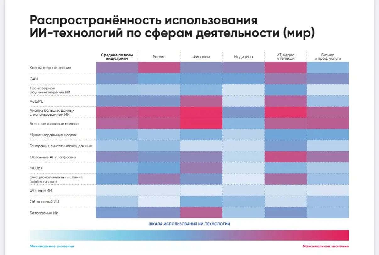 🇷🇺 Российская наука на пути к AGI
АНО «Цифровая экономика» и ИТ-компания IBS (где я, кстати, проработал 8 лет и руководил направлением информационно-аналитических решений 🤓) выпустили исследование о т... | Сетка — социальная сеть от hh.ru