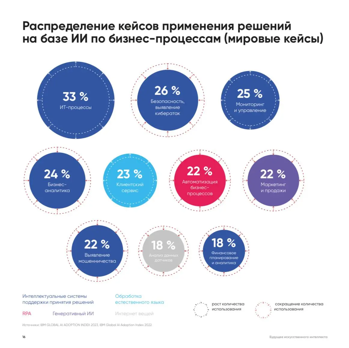 🇷🇺 Российская наука на пути к AGI
АНО «Цифровая экономика» и ИТ-компания IBS (где я, кстати, проработал 8 лет и руководил направлением информационно-аналитических решений 🤓) выпустили исследование о т... | Сетка — социальная сеть от hh.ru