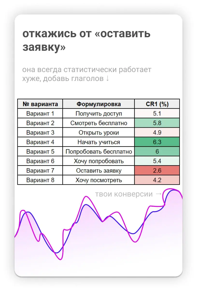 😊 Как получать заявки дешевле, чем конкуренты
Друзья, собрал все ключевые мысли в одного большого робота | Сетка — социальная сеть от hh.ru