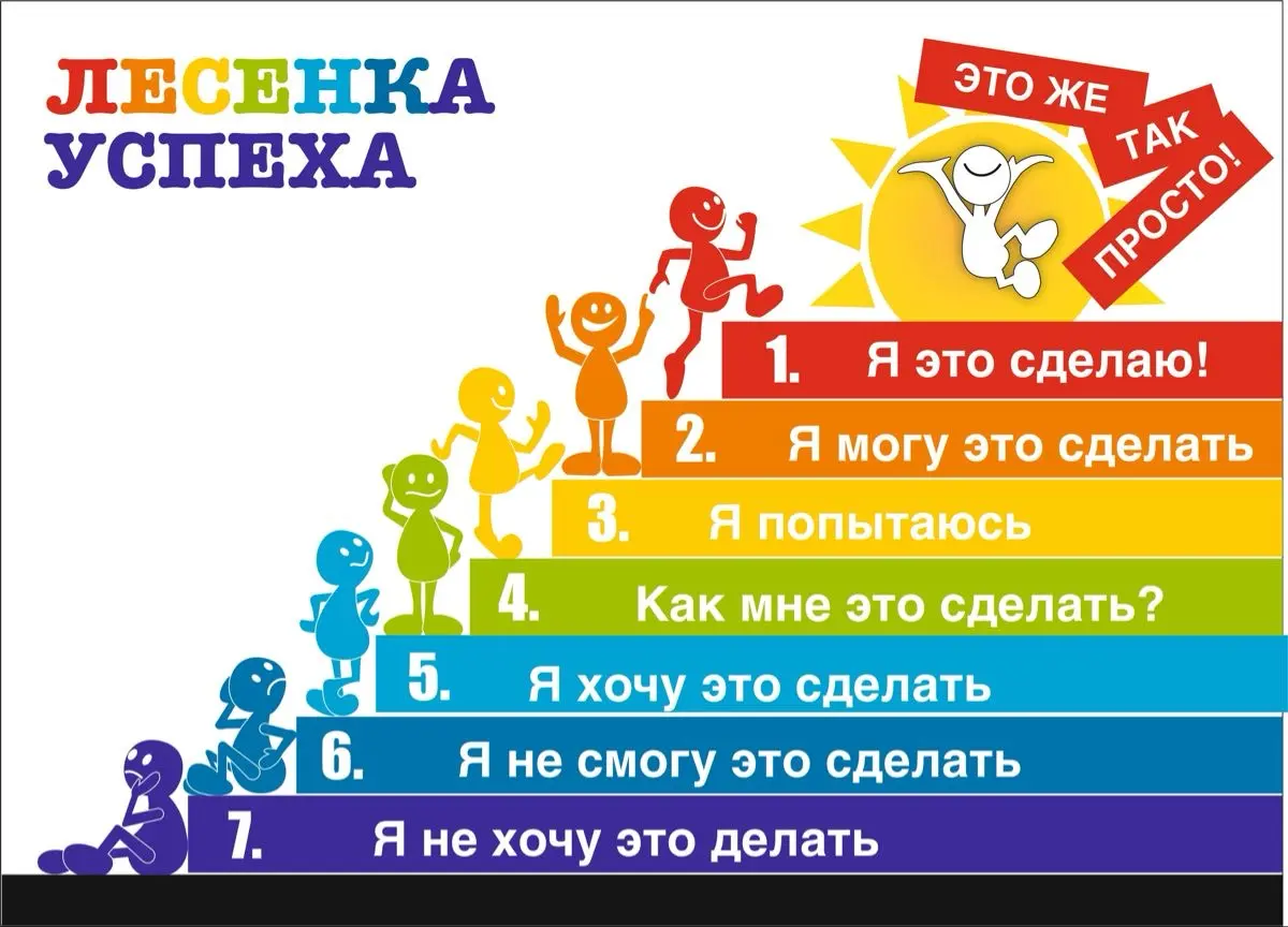 Начало: Как превратить задачи команды в осознанный выбор | Сетка — социальная сеть от hh.ru
