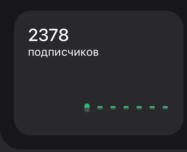 Yandex Dzen жив.. | Сетка — социальная сеть от hh.ru