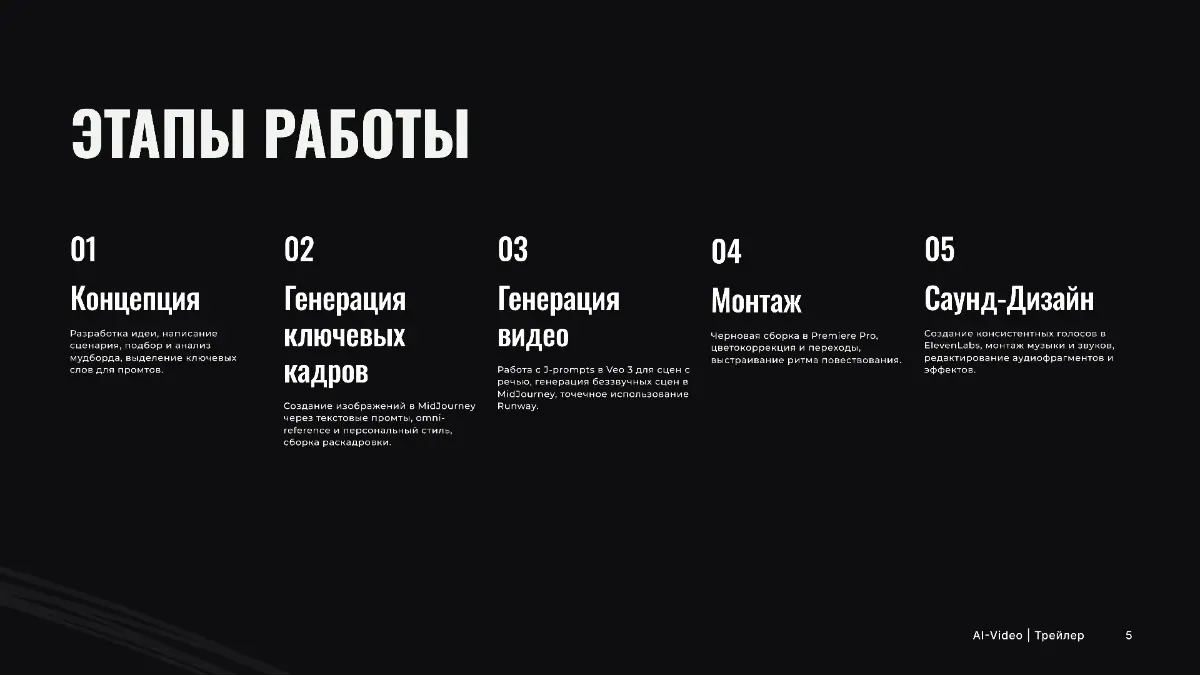 Портфолио AI-креатора | Сетка — социальная сеть от hh.ru