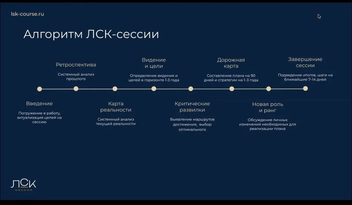 Почему меня так заинтересовала тема старения мозга и как она связана со стратегией?
Когда я пошла учиться на проведение ЛСК-сессий, поняла, что там тоже можно выбрать специализацию | Сетка — социальная сеть от hh.ru