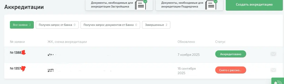 Отзыв подрядчика об услуге аккредитации в банке | Сетка — социальная сеть от hh.ru