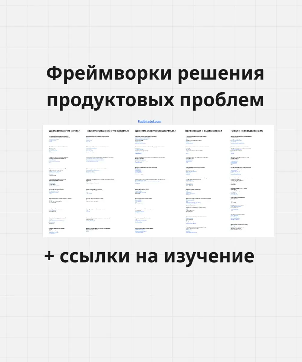 Продуктовые проблемы редко уникальны.
Большинство команд сталкиваются плюс-минус с одними и теми же задачами.
За последние 3 года я написал несколько сотен статей и подборок про продуктовые фреймворки | Сетка — социальная сеть от hh.ru