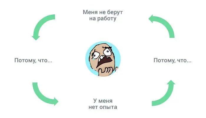 Почему вас могут не брать в смежную индустрию | Сетка — социальная сеть от hh.ru