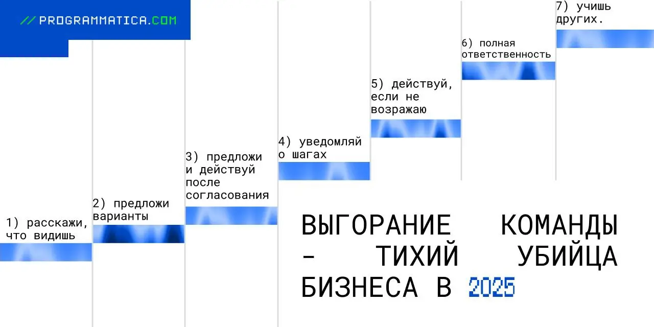 🔥Выгорание команды: рекомендации руководителям
48% сотрудников в кризисе: падение продуктивности, ошибки, текучка кадров, потеря ключевых талантов | Сетка — социальная сеть от hh.ru