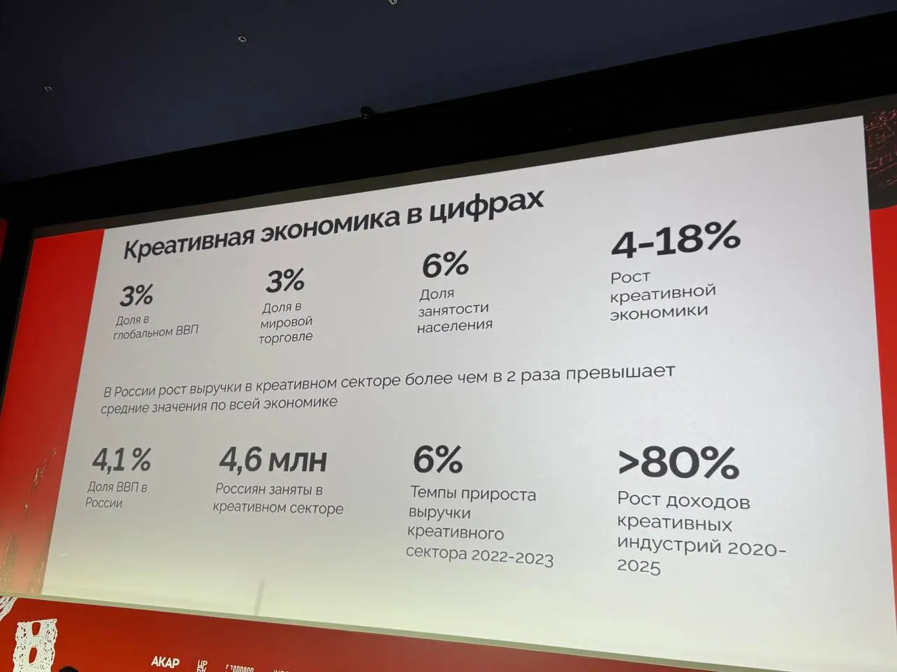 Продолжение | Сетка — социальная сеть от hh.ru