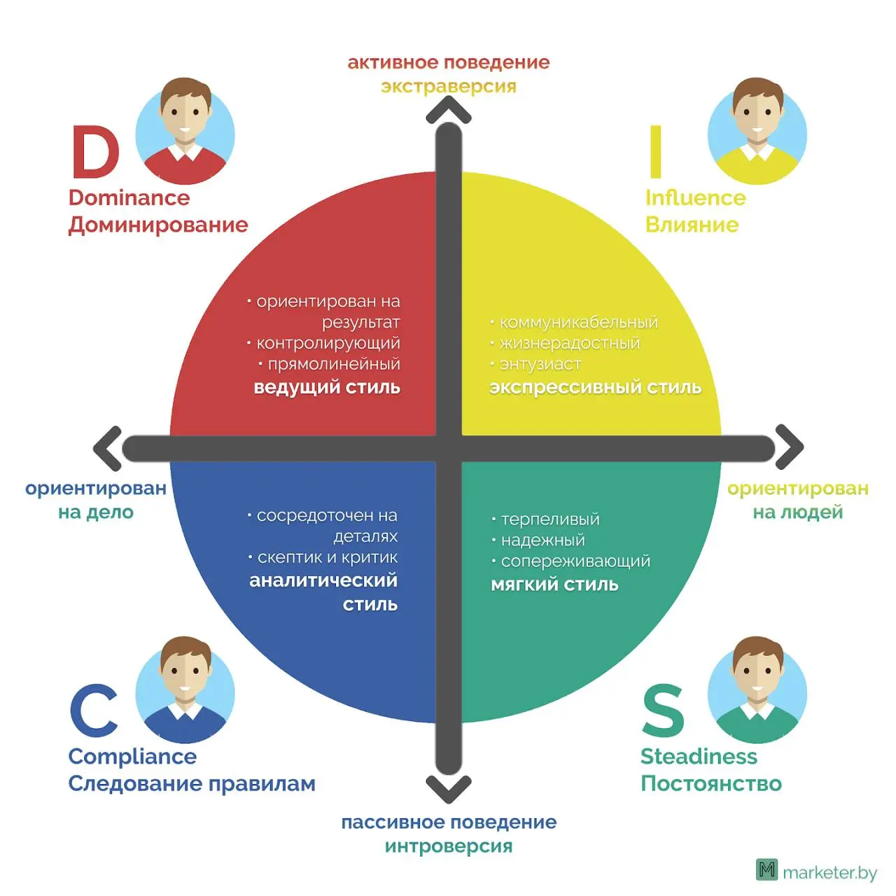 Вам выпал Джокер🃏
Да-да, вы не ослышались!
Издание Independent утверждает, что более 75% Fortune-500-companies используют различные поведенческие модели для подбора и оценки сотрудников: Майерс — Бриг... | Сетка — социальная сеть от hh.ru