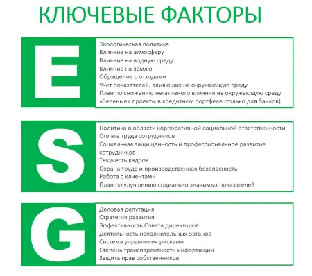 Почему ESG — это новый стандарт в HR? | Сетка — социальная сеть от hh.ru