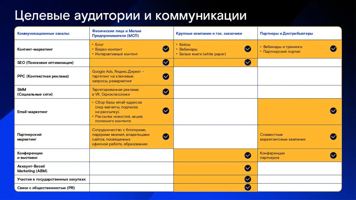 Архитектура успеха: | Сетка — социальная сеть от hh.ru