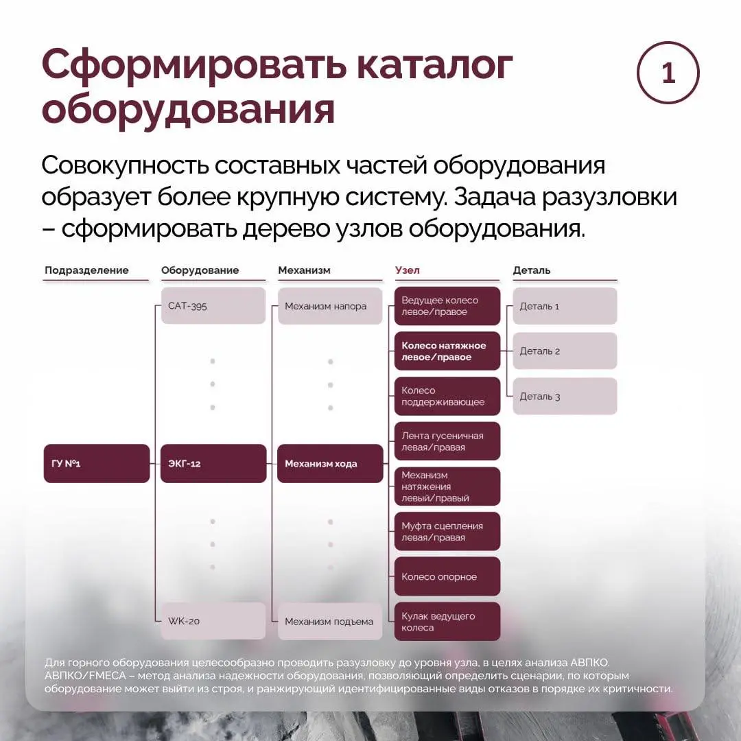 Управление стратегической надежностью
Одно из основных направлений работы Excellence Expert — функциональная трансформация | Сетка — социальная сеть от hh.ru