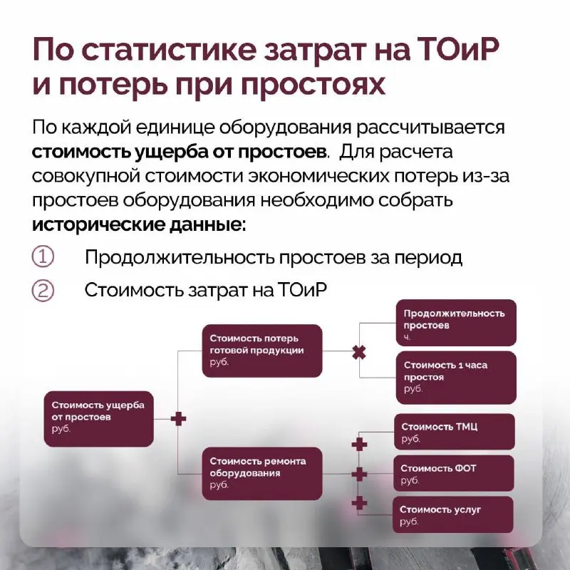 Управление стратегической надежностью
Одно из основных направлений работы Excellence Expert — функциональная трансформация | Сетка — социальная сеть от hh.ru