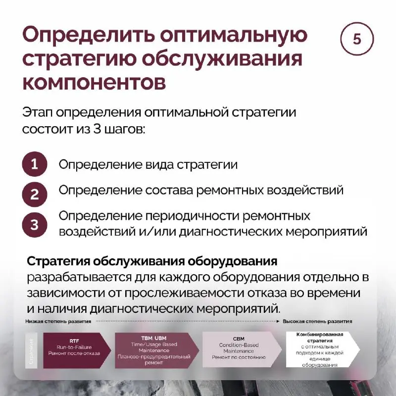 Управление стратегической надежностью
Одно из основных направлений работы Excellence Expert — функциональная трансформация | Сетка — социальная сеть от hh.ru