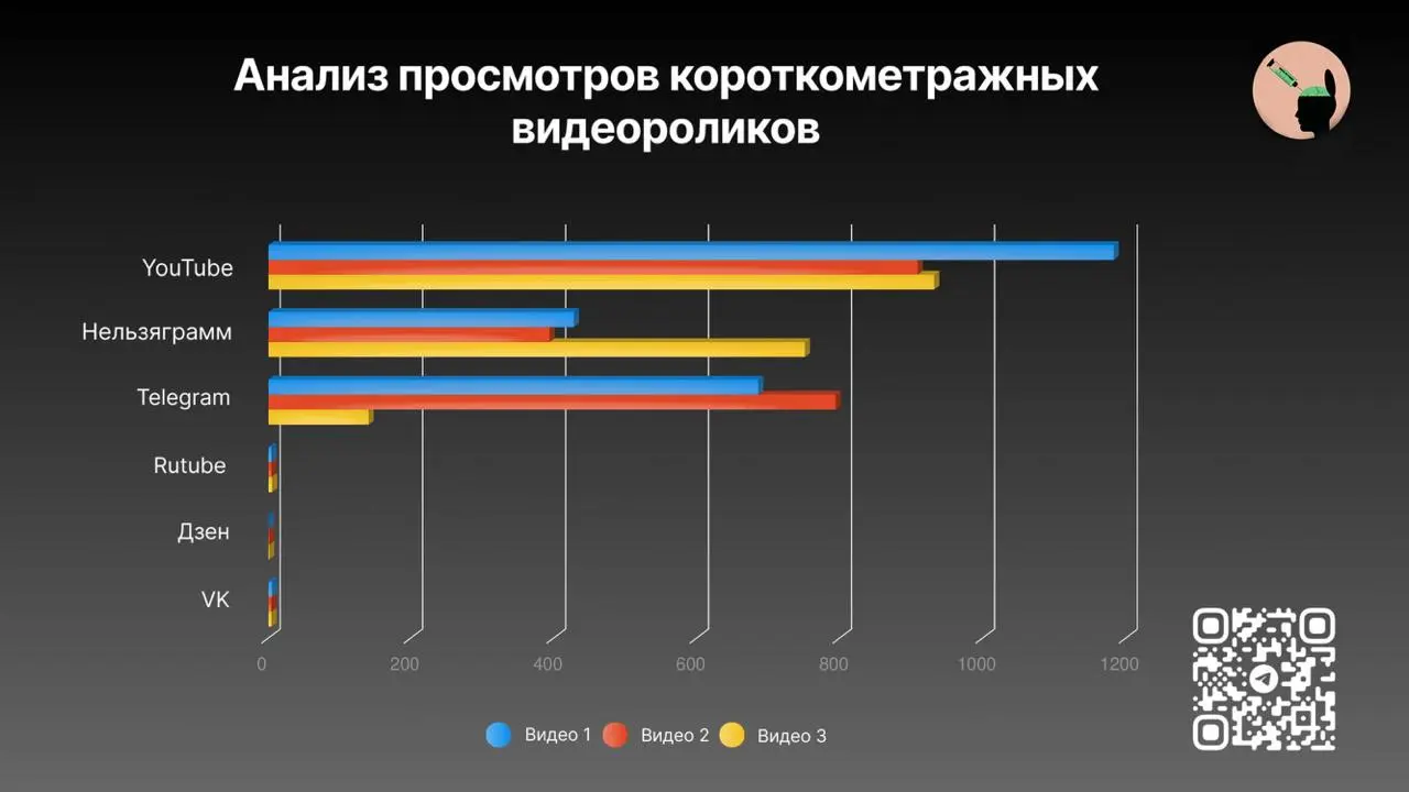 Наш разговор с Василием Вихровым мы запускали как эксперимент — аудиоверсию он выложил у себя в подкаст-платформы, видеоформат остался на мне.
Контент не хайповый, ближе к b2b | Сетка — социальная сеть от hh.ru