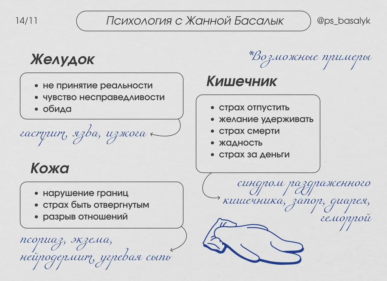 Когда эмоции не находят выхода, они находят лазейку в теле.
Вы заходите в кабинет — и в горле встает ком. Перед сложным разговором — схватывает живот так, что не разогнуться | Сетка — социальная сеть от hh.ru