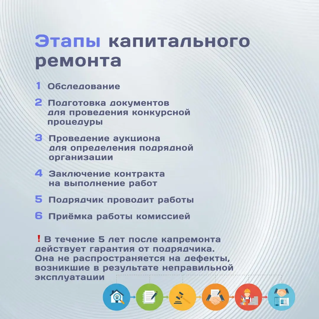 Что такое капремонт и с чем его едят? 🏠
Рано или поздно в любом многоквартирном доме наступает момент, когда необходимо делать капитальный ремонт | Сетка — социальная сеть от hh.ru