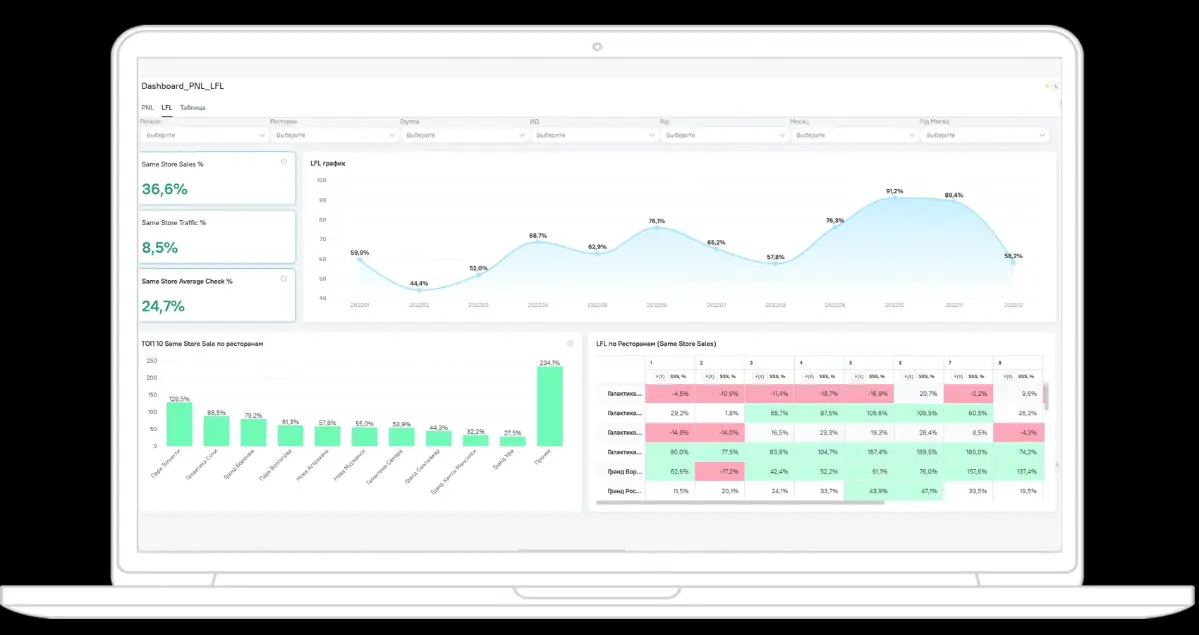 📊 Analytic Workspace - российская BI-система, сочетающая сильную бизнес-аналитику и простоту освоения для пользователей
Self-service инструменты и широкая функциональность платформы позволяют создать ... | Сетка — социальная сеть от hh.ru