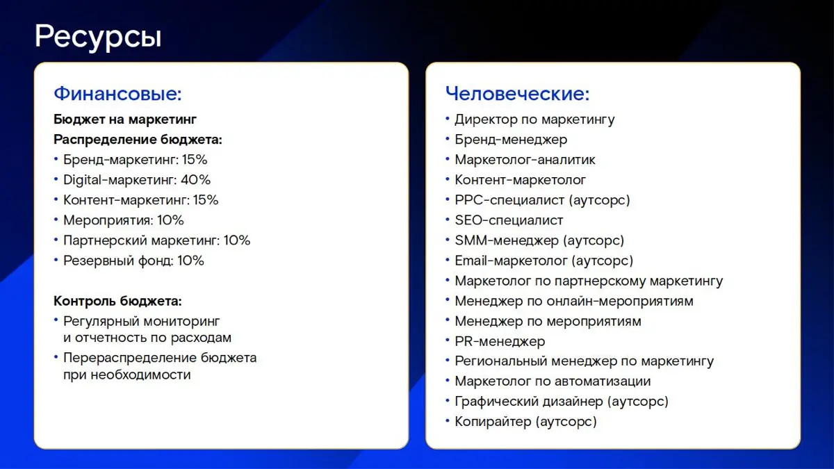 Архитектура успеха (продолжение) | Сетка — социальная сеть от hh.ru