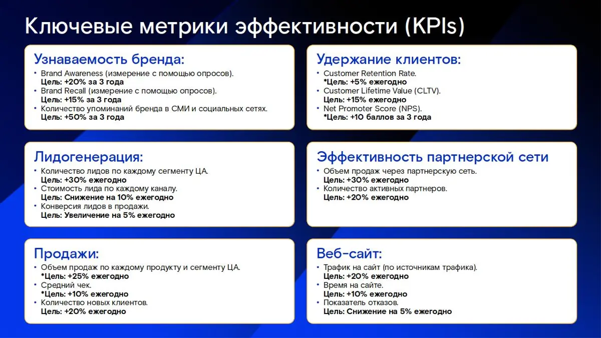 Архитектура успеха (продолжение) | Сетка — социальная сеть от hh.ru