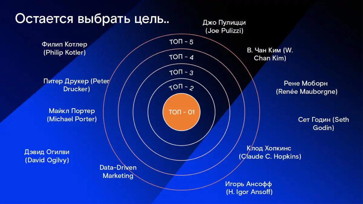 Архитектура успеха (продолжение) | Сетка — социальная сеть от hh.ru