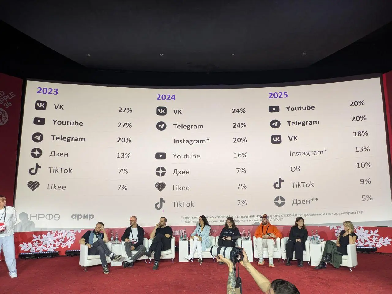 ⚡️ Рынок инфлюенс-маркетинга в 2025 и прогнозы на 2026 год 
🔣 Эпоха стремительного роста рынка инфлюенс-маркетинга подходит к периоду стабилизации | Сетка — социальная сеть от hh.ru