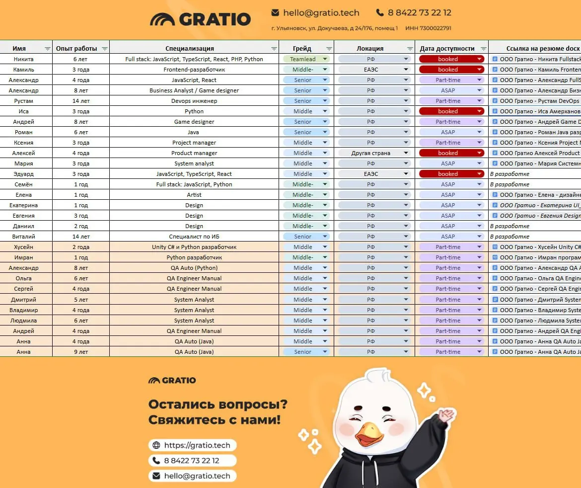Хватит искать — пора выбирать!
Говорят, найти IT-специалиста «прямо сейчас» — это квест. Мы в Gratio говорим — «посмотрите нашу скамейку».
Наш «hot list» в реальном времени | Сетка — социальная сеть от hh.ru