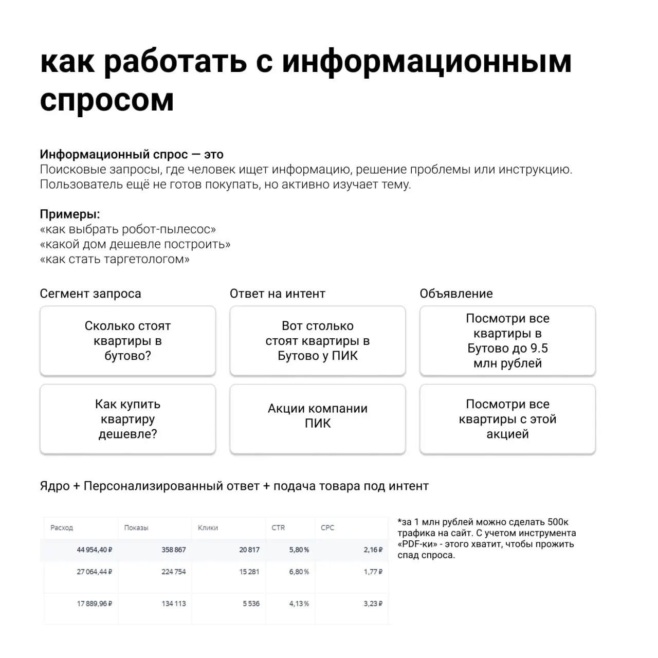 😥 Как пережить сезонный спад спроса
Друзья, сегодня снова звучит серия композиций «Старые песни о главном» | Сетка — социальная сеть от hh.ru