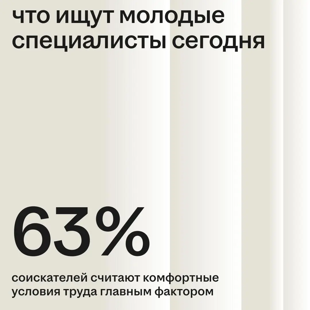 🌟 Для 43% работодателей главная сложность в найме зумеров — завышенные зарплатные ожидания | Сетка — социальная сеть от hh.ru