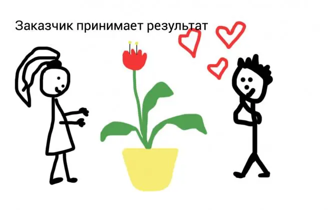 Сотрудник не понимает цель | Сетка — социальная сеть от hh.ru