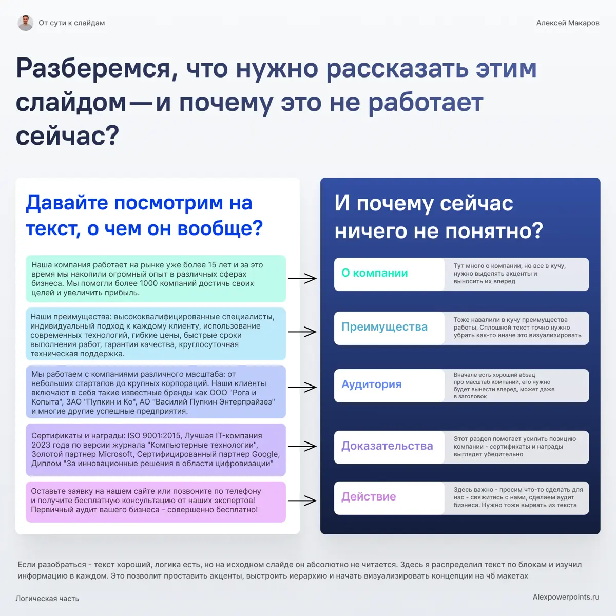 Как превратить шумный и страшный слайд в понятный и дорогой? | Сетка — социальная сеть от hh.ru