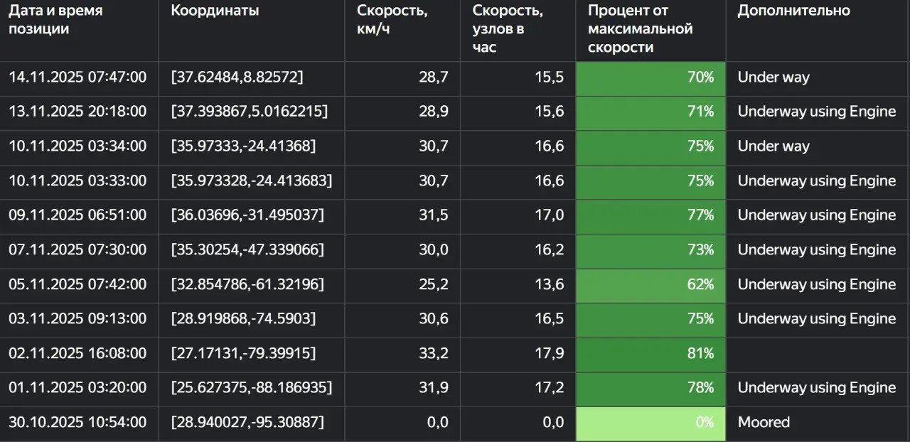 Представляем модуль «СПГ и природный газ» Терминала Сиала
В модуле представлена справочная и оперативная информация по инфраструктуре мирового газозового рынка, объёмам морской торговли СПГ, запасам п... | Сетка — социальная сеть от hh.ru